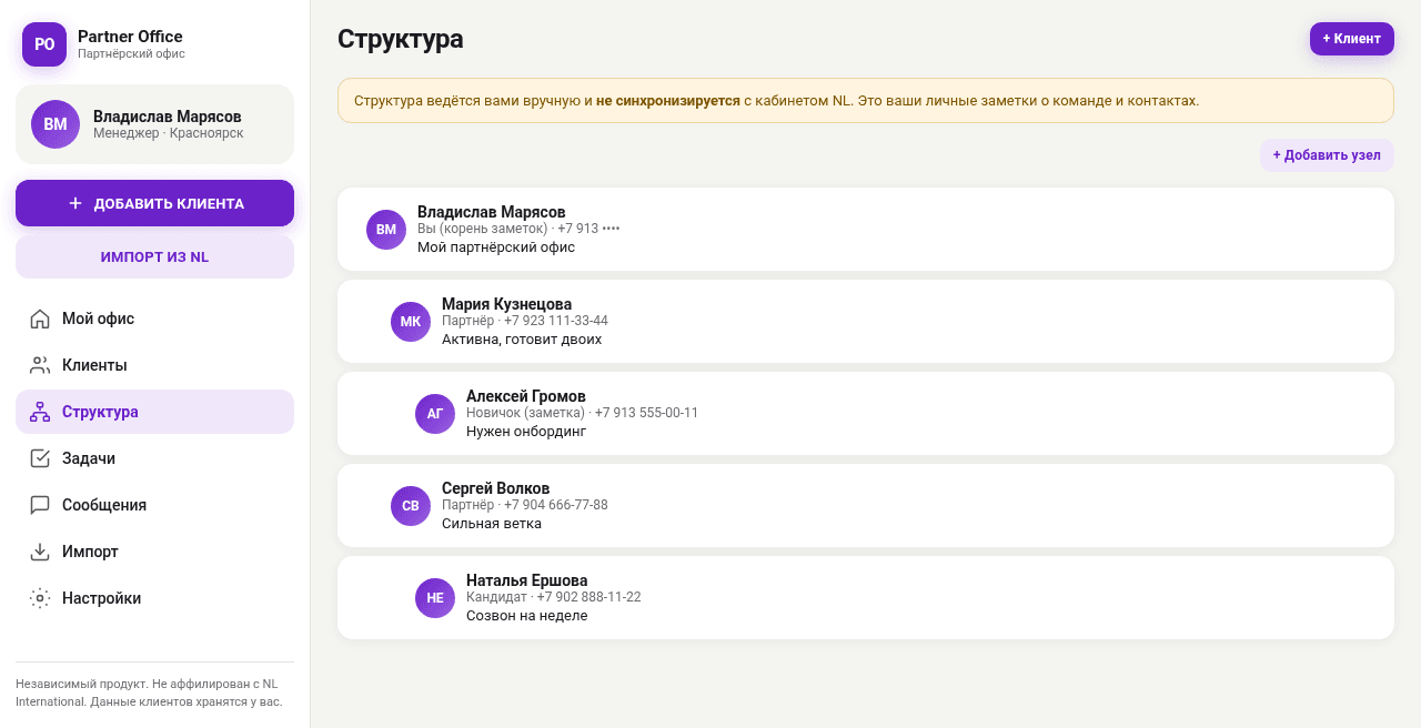 Структура — дерево заметок о команде